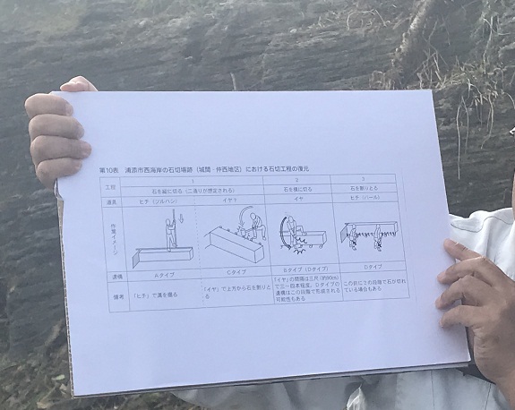 テコの原理を使って剥ぎ取る石の切り出しの図