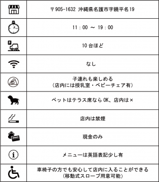 沖縄県名護市屋我地島にある人気カフェ「古民家カフェ喜色-Kiiro-」の基本情報